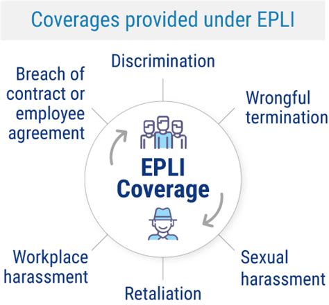 The Impact of EPLI on Businesses and Employees