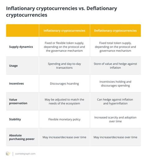 Impact of Inflationary vs. Deflationary Models