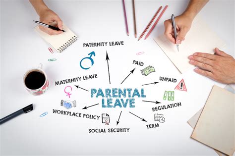 Impact of Parental Leave and Part-Time Work