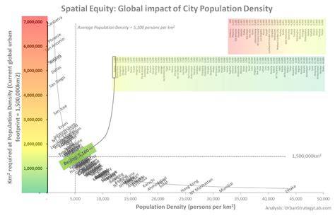 Impact of Population Density