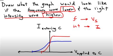 Impact of Voltage and Current