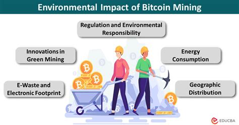 Impact of crypto mining