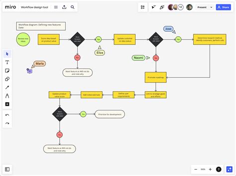 Impact on Design Workflow Image