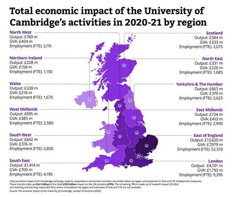 Impact on England