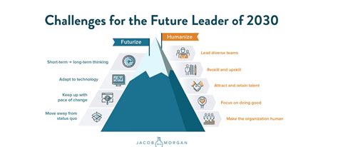 Impact on His Performance and Team