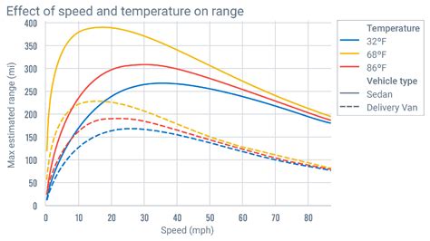 Impact on Vehicle Performance