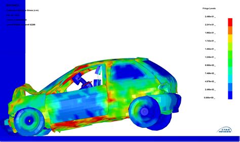 Impact on Vehicle Performance