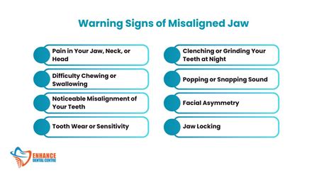 Impaction and Jaw Misalignment