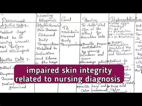 Unveiling the Invisible: A Comprehensive Guide to Assessing Impaired Skin Integrity for Optimal Health and Wellness