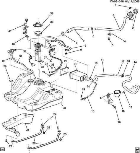 Impala 2001 Ground Schematics: Complete Distribution Guide