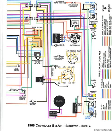 Impala Inner Circuits Wiring Diagram