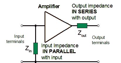 Impedance and Amplifier Needs