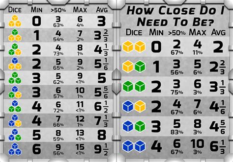 Maximize Your Gameplay with the Imperial Assault Dice Calculator - A Must-Have Tool for Strategy Enthusiasts