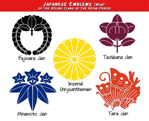 Imperial Clan Japan