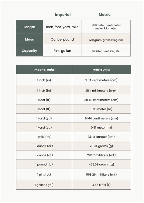 Imperial Measurement Chart