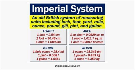 Imperial System Chart