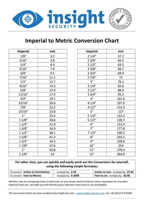 Imperial To Metric Measurement Conversion Chart