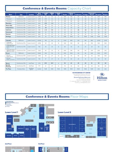 Imperialhalifax Meetings Events Capacity Chart