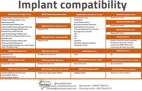 Implant Compatibility Chart