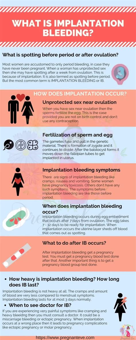 Implantation Bleeding Example