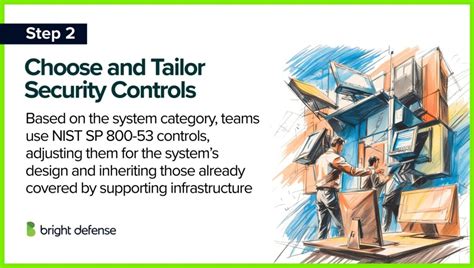 Implement Data - tailor Security be after