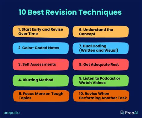 Implement Effective Revision Techniques