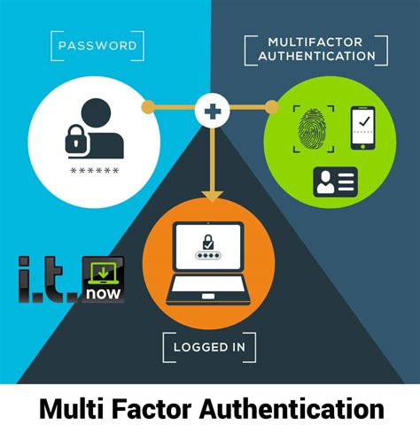 Implement Multi-factor Authentication (MFA)