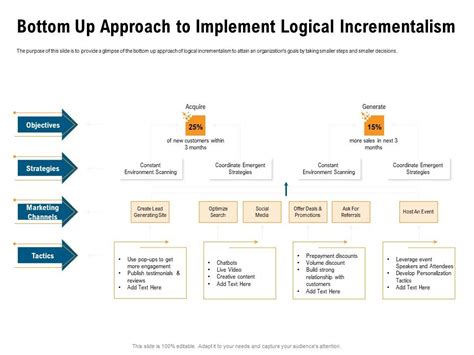 Implement a Logical Categorization System