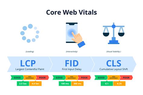 Implementasi Core Web Vitals