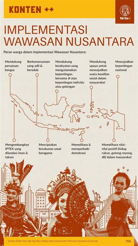 Implementasi Wawasan Nusantara dalam Bidang Politik di Indonesia