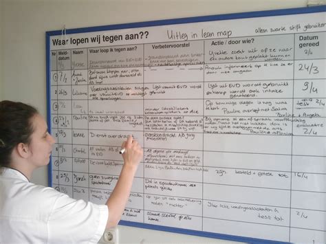 Implementatie van verbeterbord