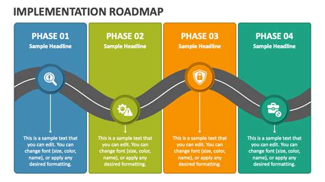 Implementation Roadmap: From Chaos to Control