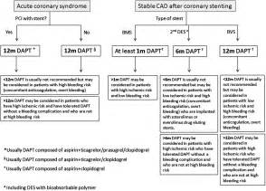 Implementation Strategies for NIHSS DAPT
