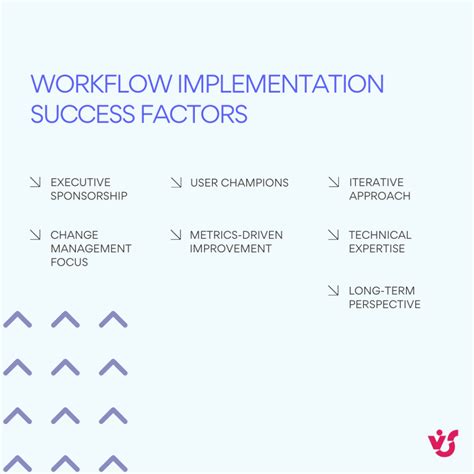Implementation Success: Choosing the Right Solution