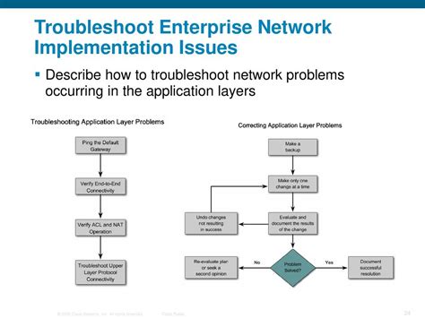Implementation and Troubleshooting Image