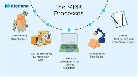 Implementing MRP Systems for Small Manufacturing Businesses