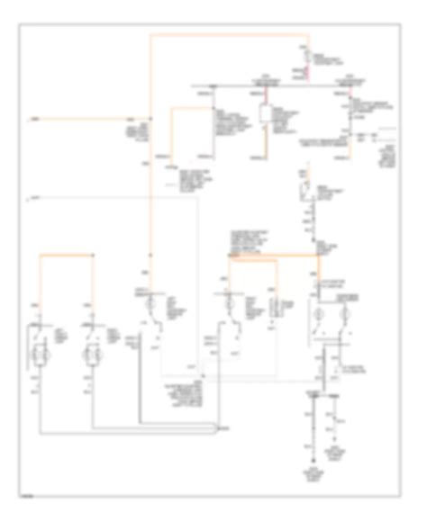 Implementing Modifications