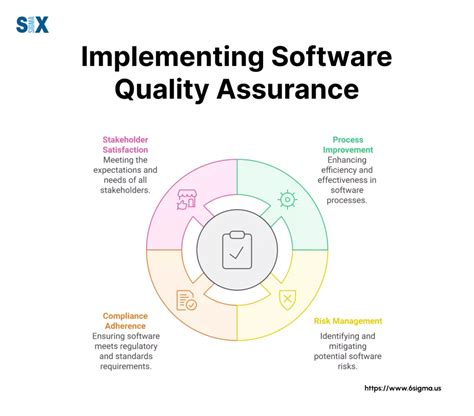 Implementing Quality Driven Software: Practical Steps