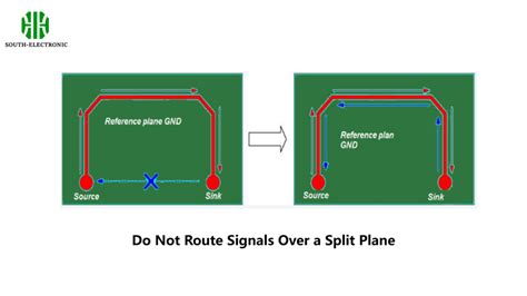 Implementing Signal Routing for Optimal Performance