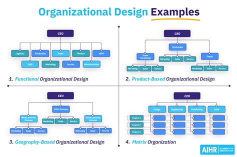 Organizational Systems