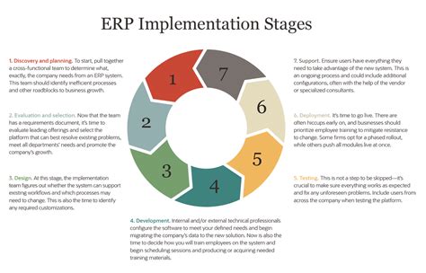 Implementing an ERP System for Your Startup