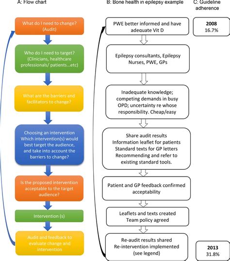Implementing the 2016 Criteria in Practice