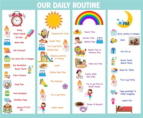 Implementing the Chart in Daily Routine