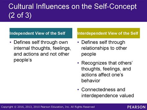Implications of Culture on Self-Concept