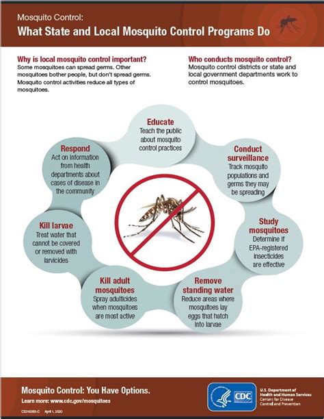 Implications for Mosquito Control