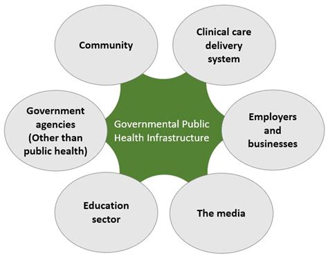Implications for Public Health