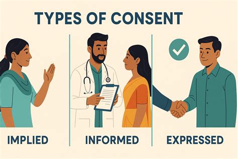 Unveiling the Enigmatic Implied Consent Medical Definition: Understanding the Intricacies of Medical Treatment without Explicit Consent