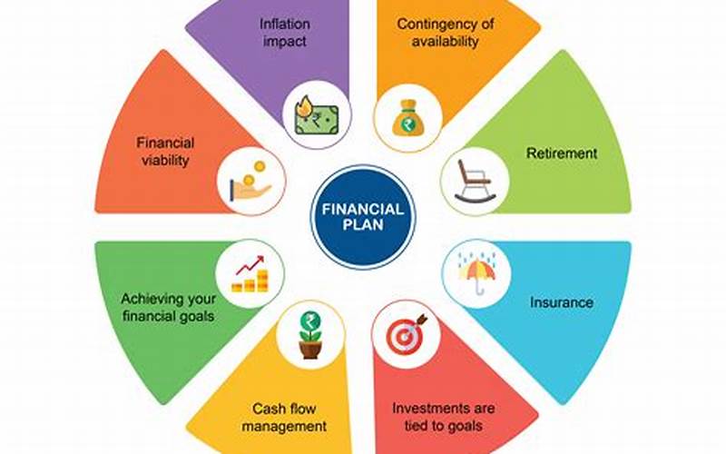 Importance Of Finance