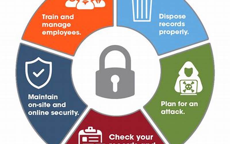 Importance Of Information Security Management