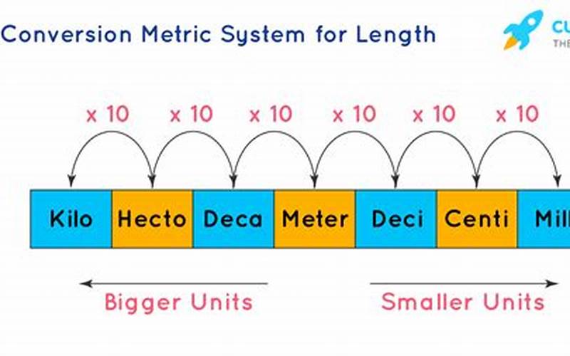 Importance Of Metric System